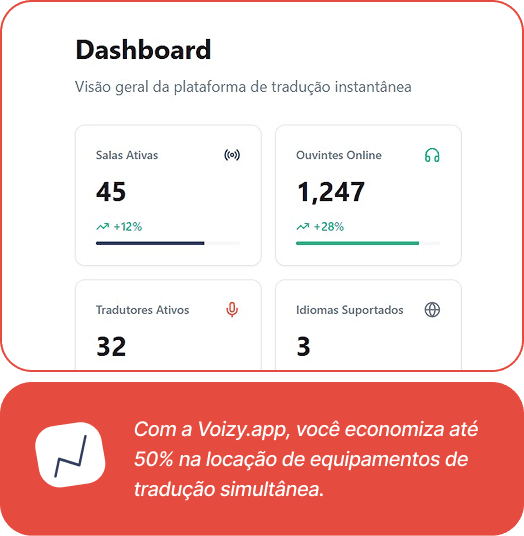 Dashboard Voizy
